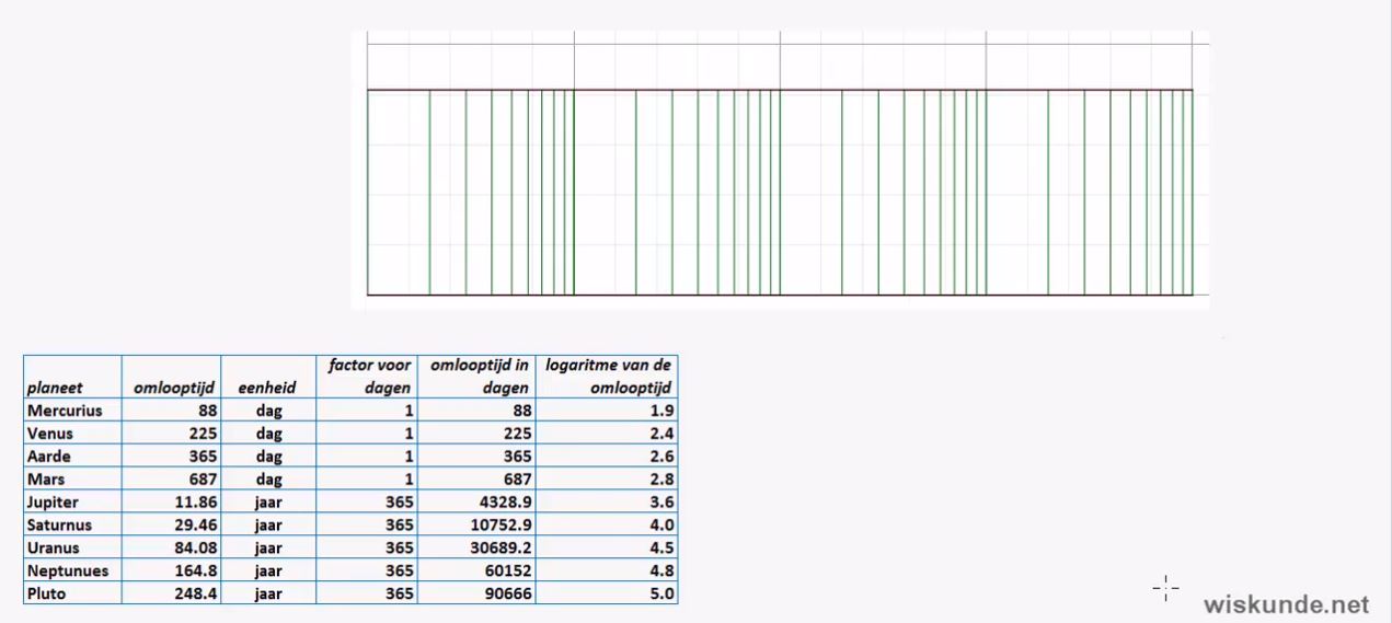 Exponentiele en logaritmische formules opgave 48