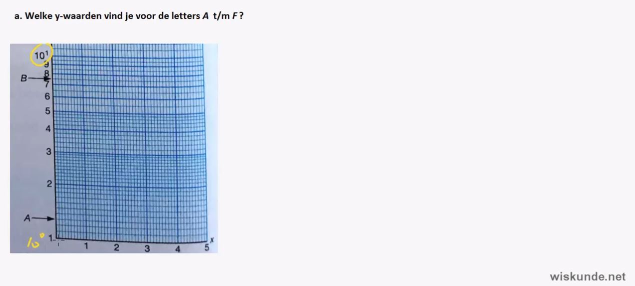 Exponentiele en logaritmische formules opgave 49