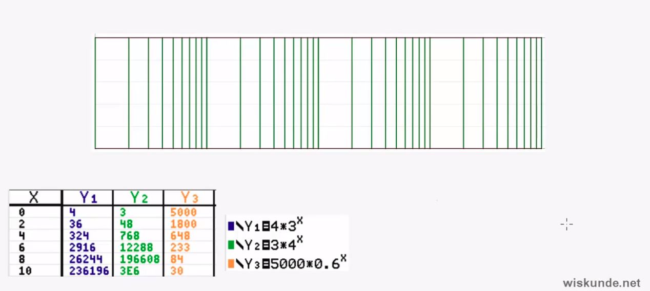 Exponentiele en logaritmische formules opgave 50