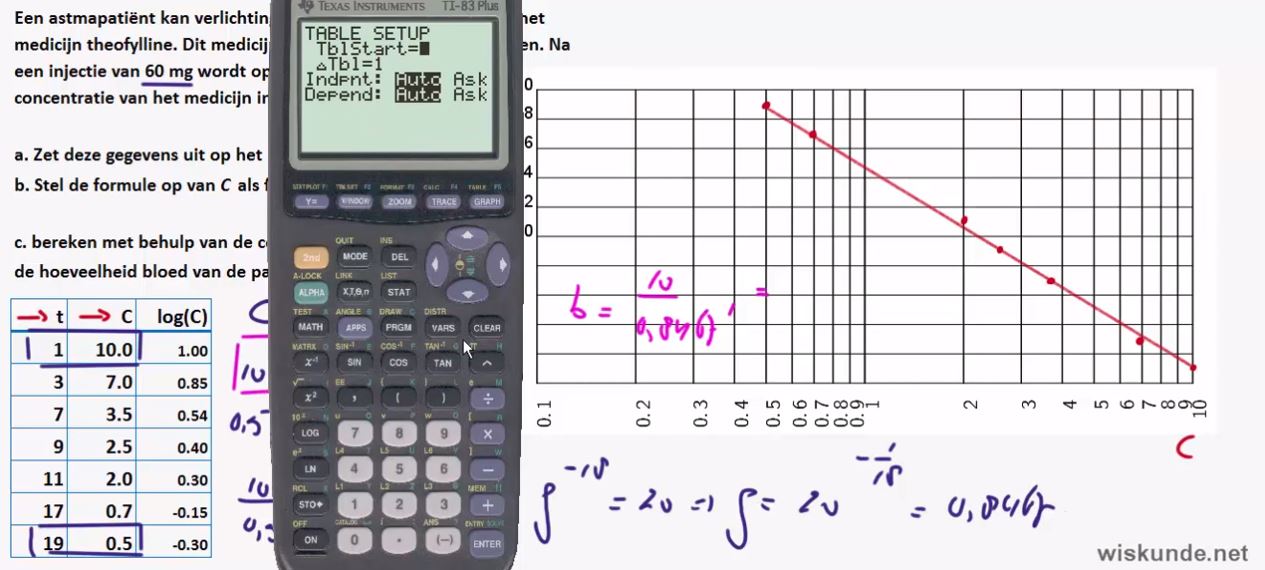 Exponentiele en logaritmische formules opgave 52