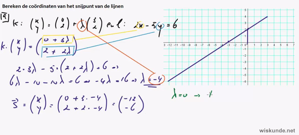 Vectoren en hoeken Opgave 47