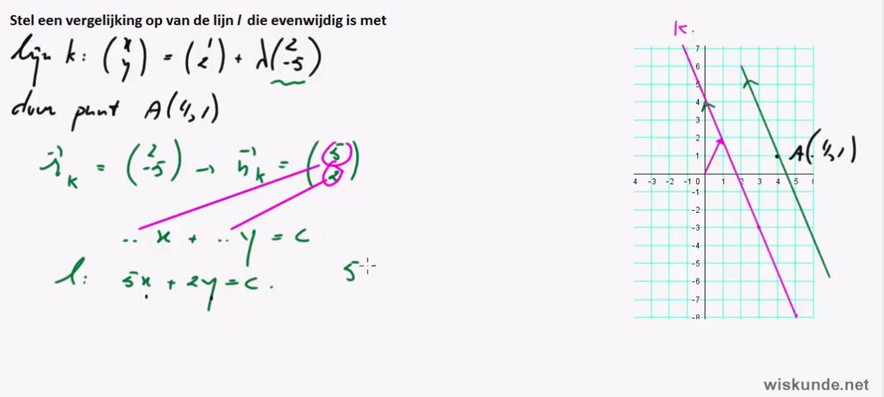 Vectoren en hoeken Opgave 48