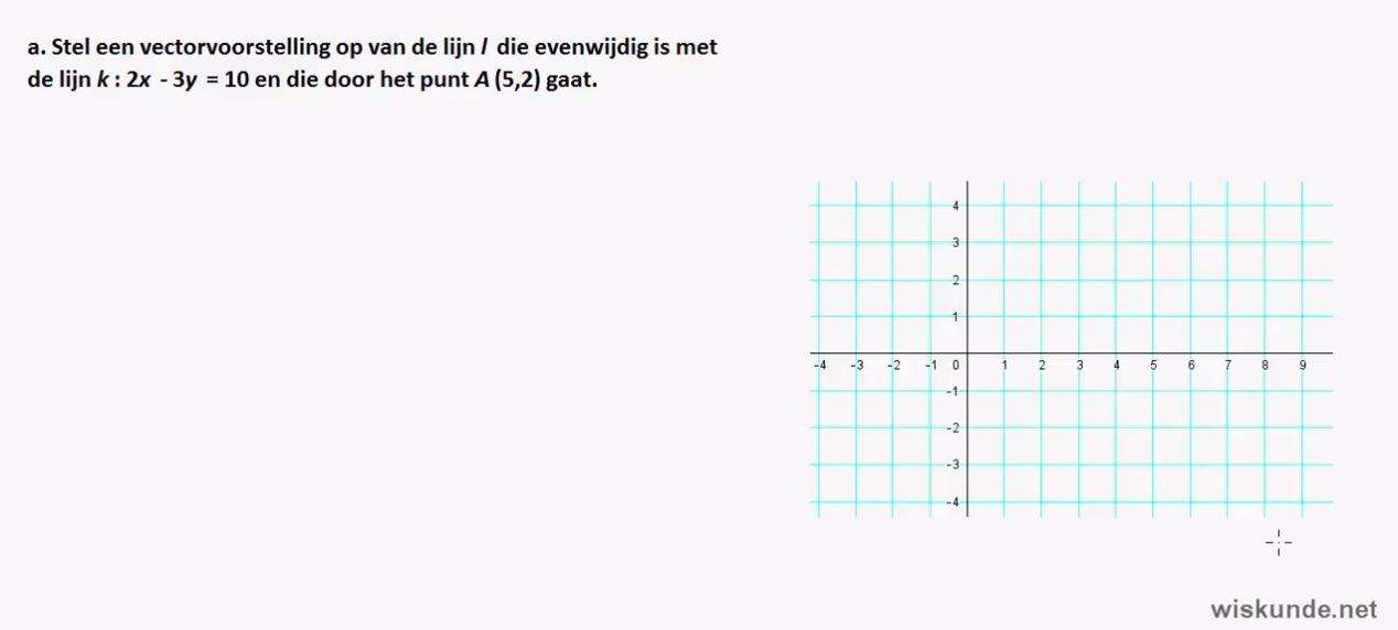 Vectoren en hoeken Opgave 49