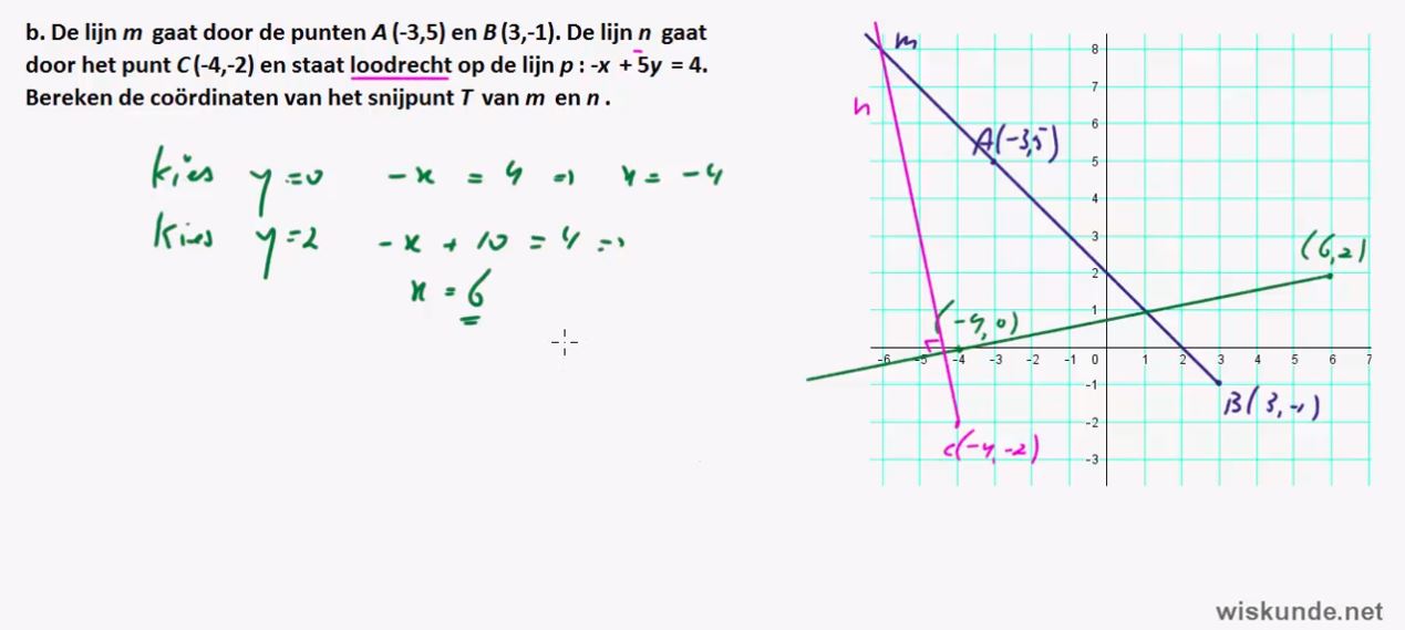 Vectoren en hoeken Opgave 50
