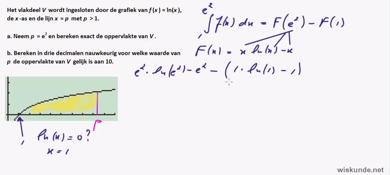 Primitieven en integralen Opgave 17