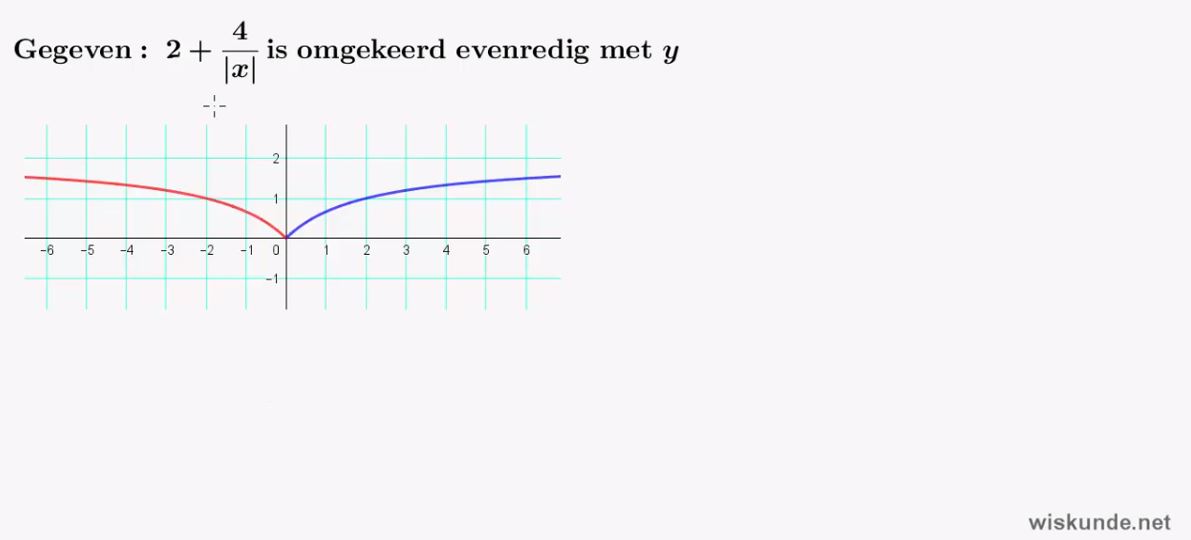 Evenredigheden en inverse functies Opgave 4