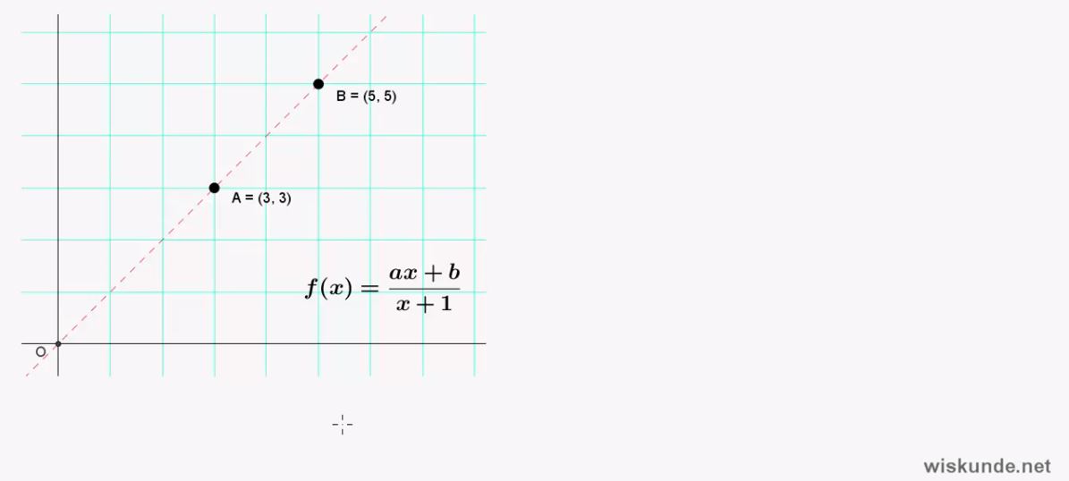 Evenredigheden en inverse functies Opgave 13