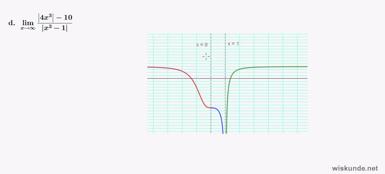 Asymptoten bij gebroken functies Opgave 17