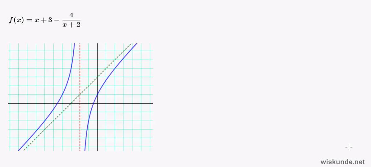 Asymptoten bij gebroken functies Opgave 21