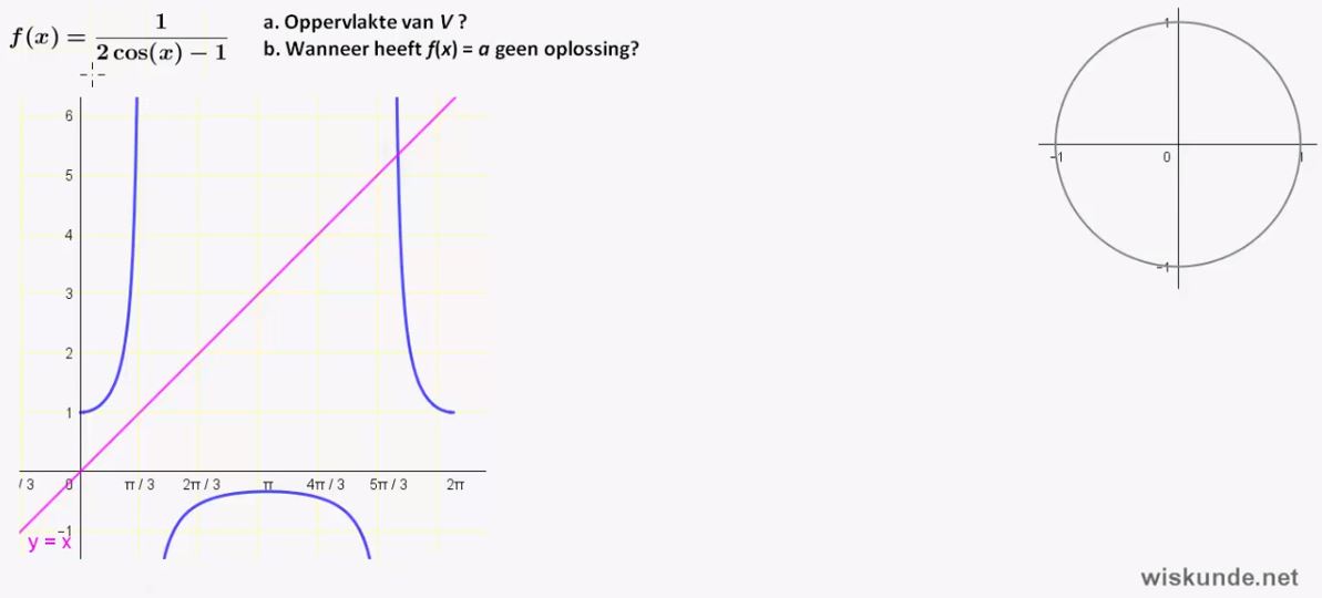 Asymptoten bij gebroken functies Opgave 27