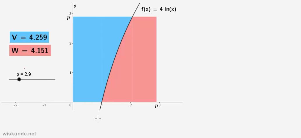 geogebra