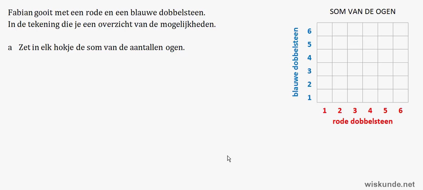 Telproblemen visualiseren opgave 1