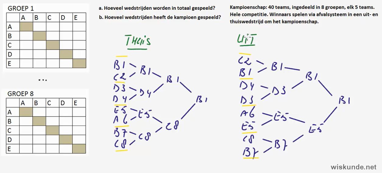 Telproblemen visualiseren opgave 4