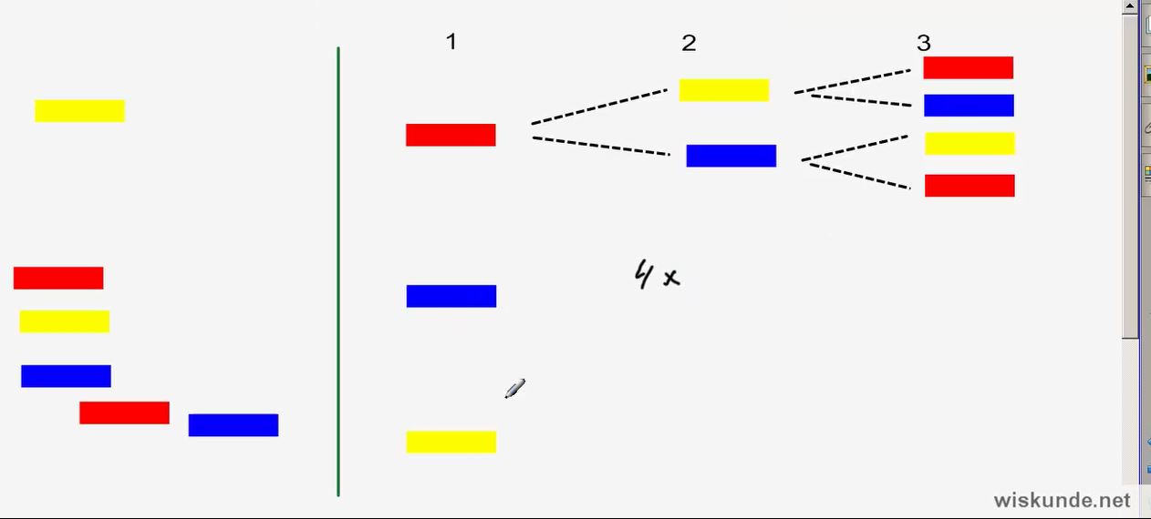 Telproblemen visualiseren opgave 7