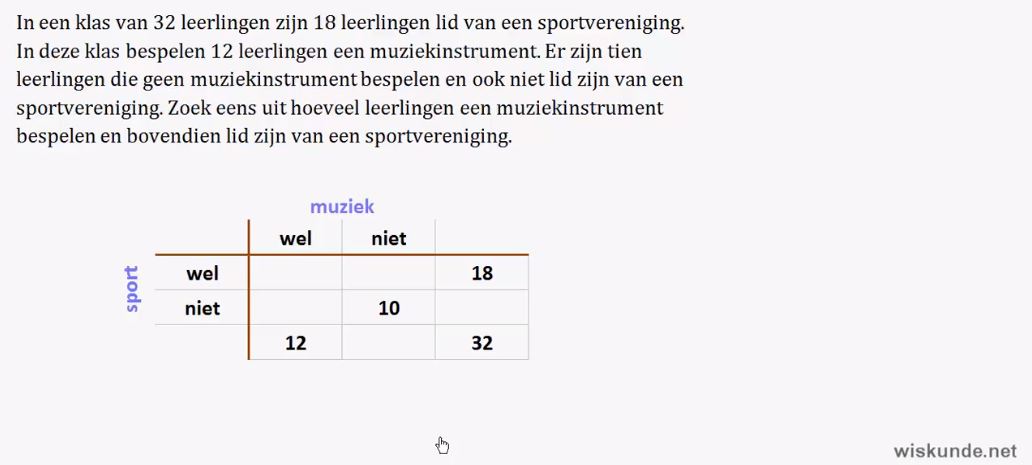 Telproblemen visualiseren opgave 10