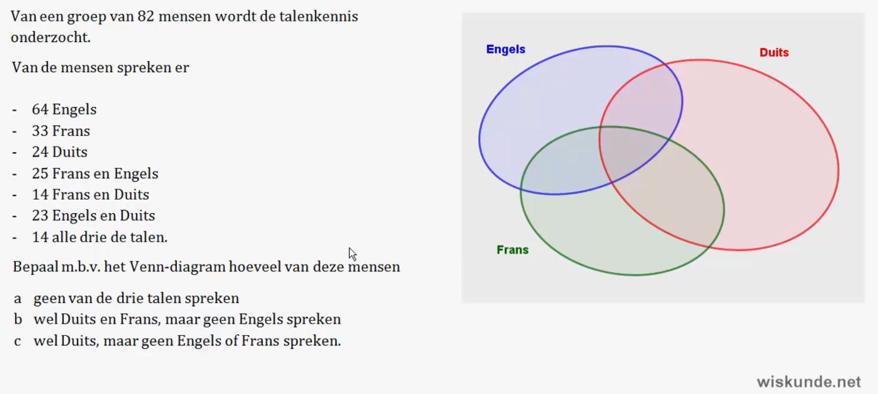 Telproblemen visualiseren opgave 15