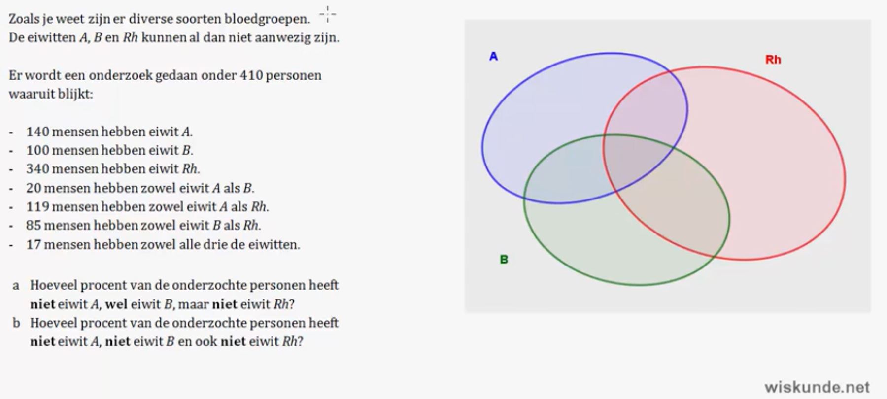 Telproblemen visualiseren opgave 16