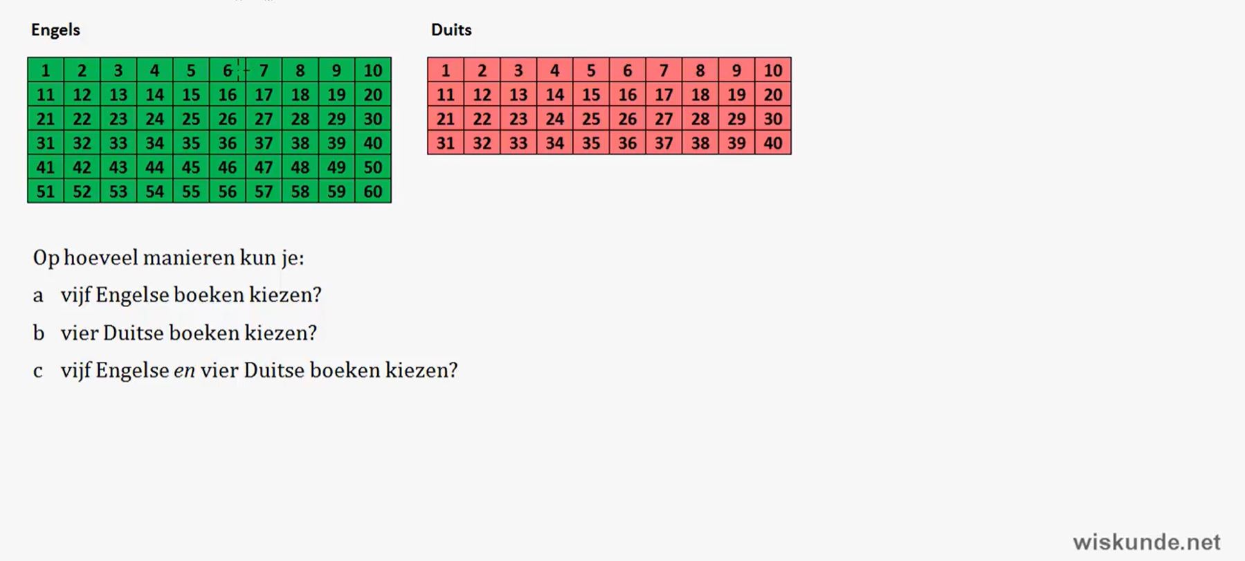 Permutaties en combinaties Opgave 48
