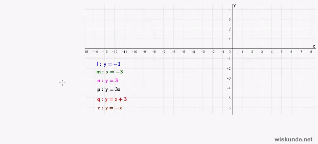 Lineaire formules Opgave 4