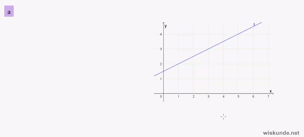 Lineaire formules opstellen Opgave 24