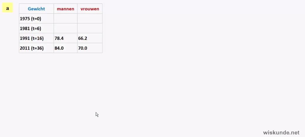 Lineaire formules opstellen Opgave 32