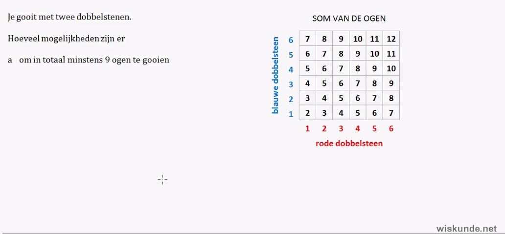 Voorkennis Opgave 4
