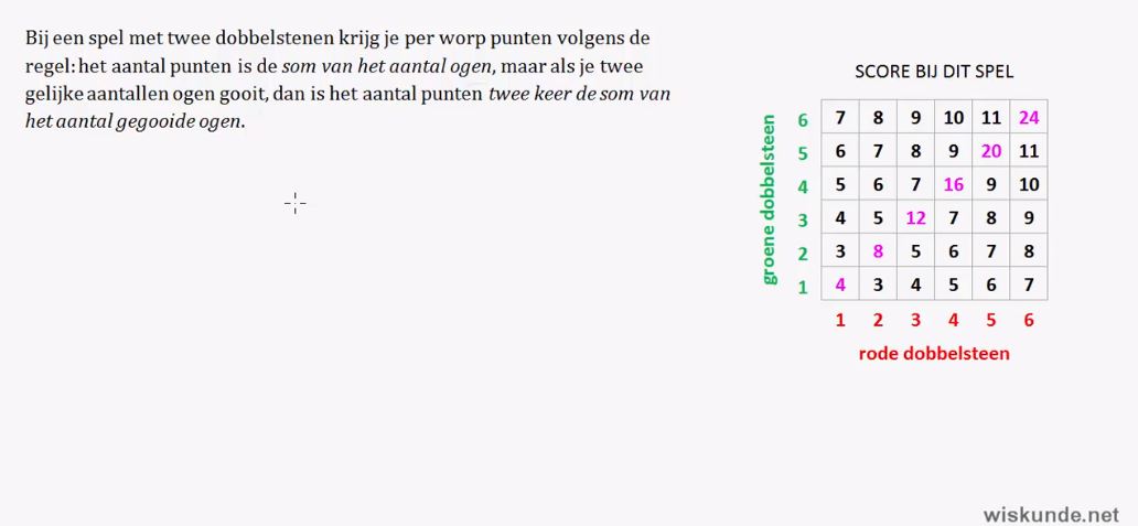 Kansen Opgave 6