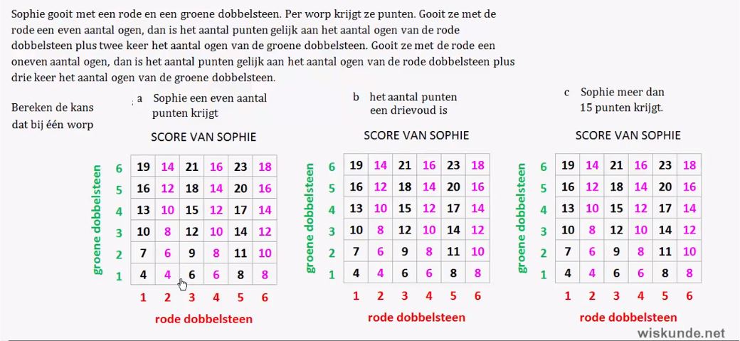 Kansen Opgave 8