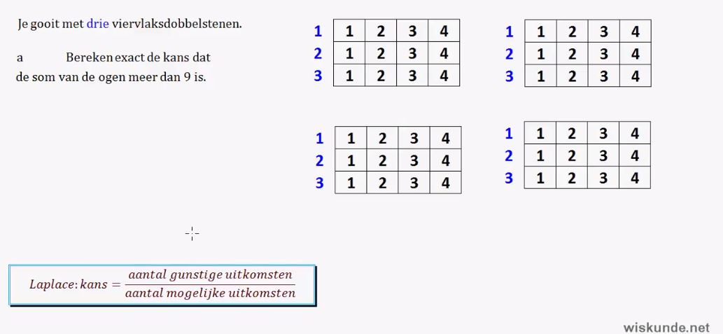 Kansen Opgave 14