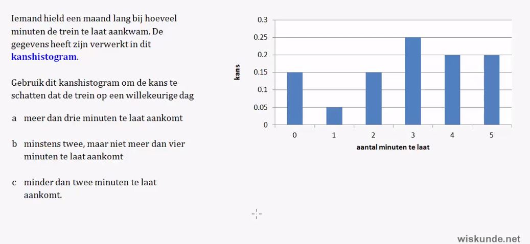 Empirische kansen Opgave 19
