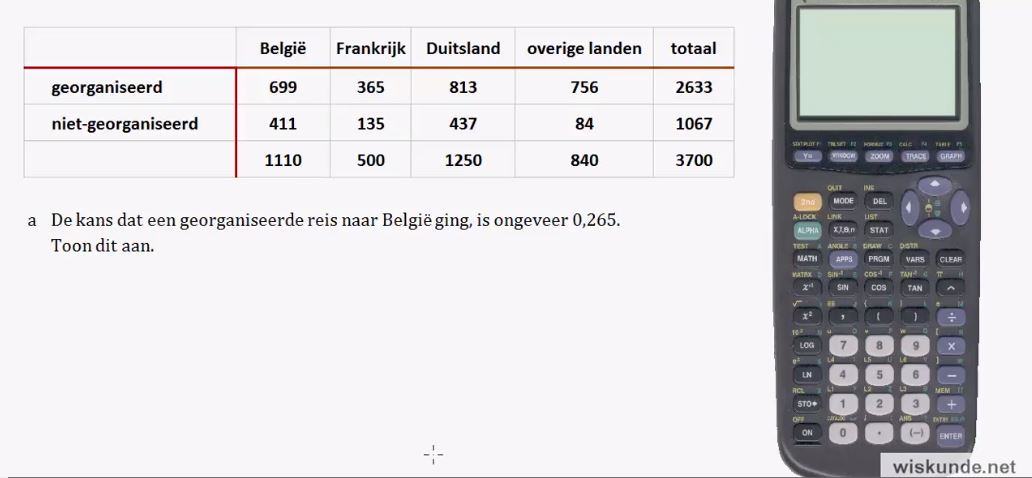 Empirische kansen Opgave 21