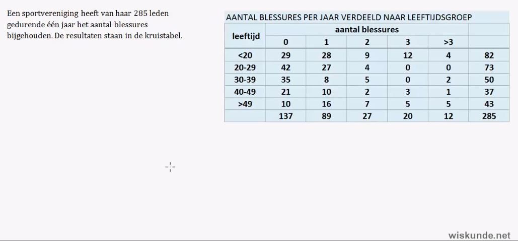 Empirische kansen Opgave 22