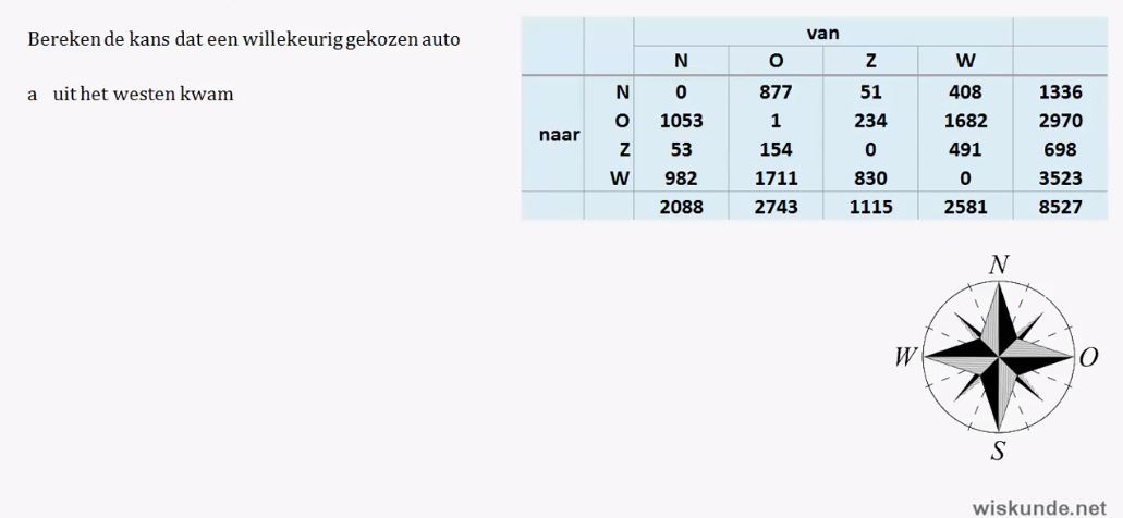 Empirische kansen Opgave 23