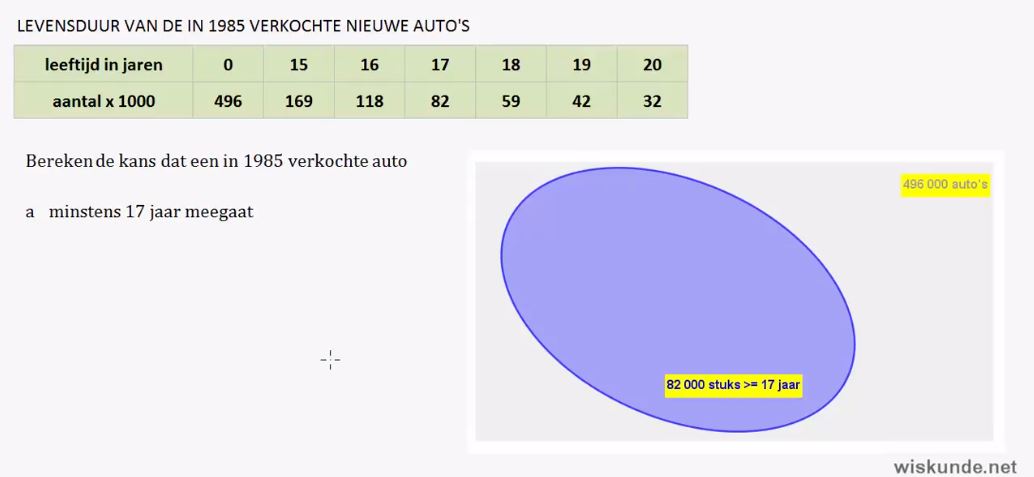 Empirische kansen Opgave 24