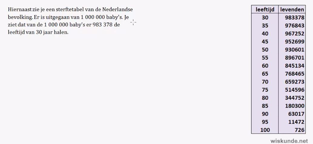 Empirische kansen Opgave 25