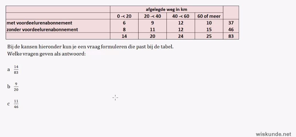 Empirische kansen Opgave 26