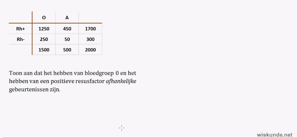 Empirische kansen Opgave 32