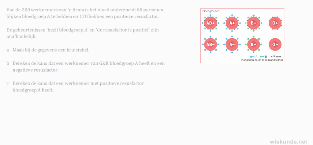 Empirische kansen Opgave 33