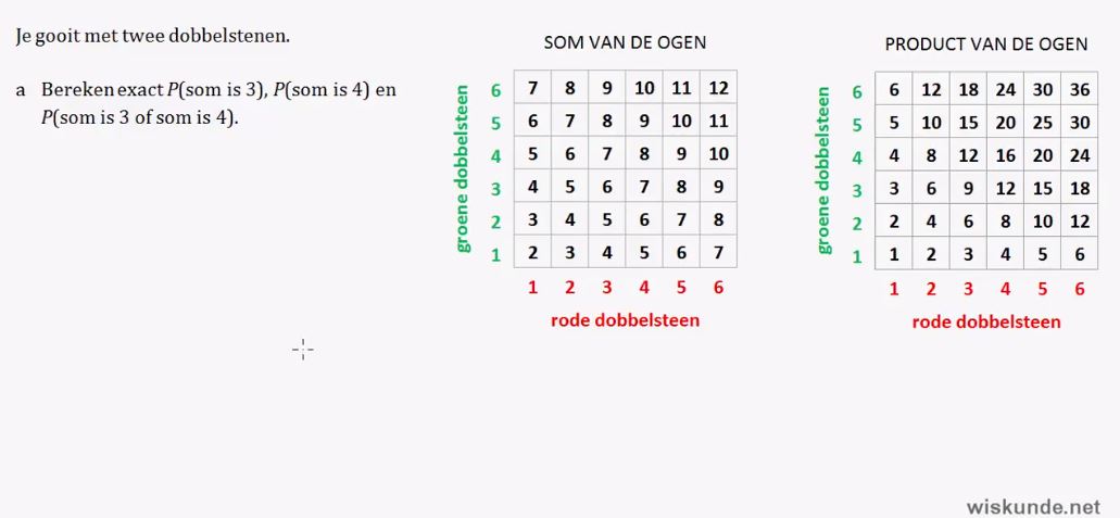 De productregel Opgave 43