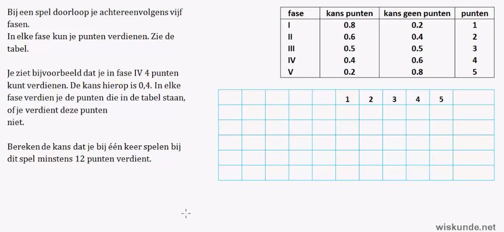 De productregel Opgave 50