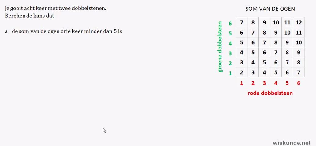 Het herhalen van kansexperimenten Opgave 58