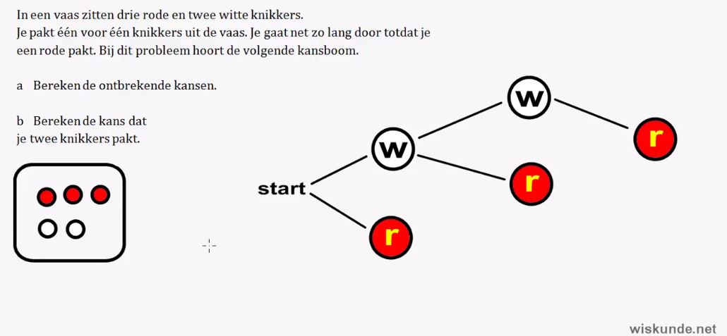 Het herhalen van kansexperimenten Opgave 68