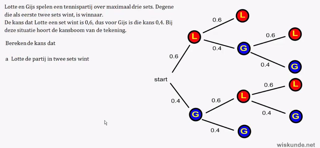 Het herhalen van kansexperimenten Opgave 71