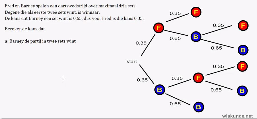 Het herhalen van kansexperimenten Opgave 72