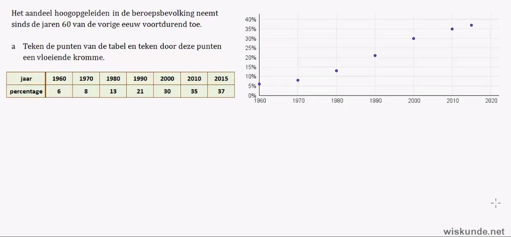 Omvormen van formules met exponenten en logaritmen Opgave 60