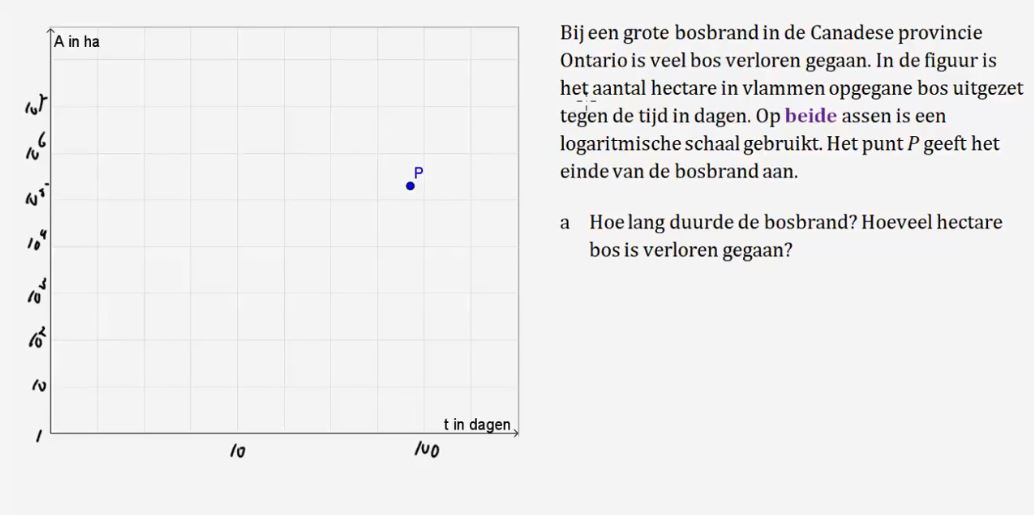 Werken met logaritmen Opgave 53