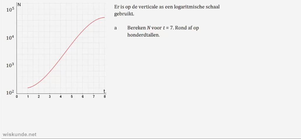 Diagnostische toets Opgave 10