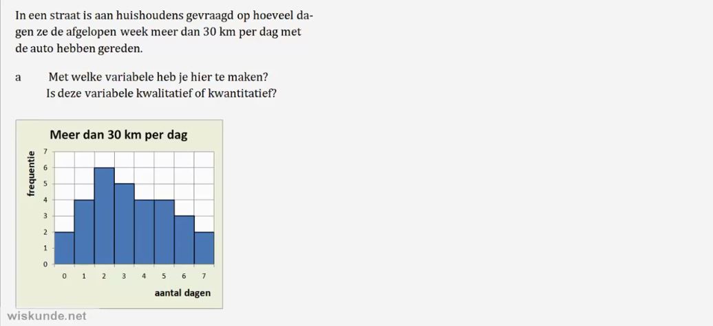 Centrummaten en variabelen Opgave 21