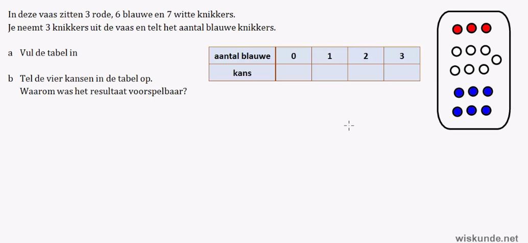 Het vaasmodel Opgave 5