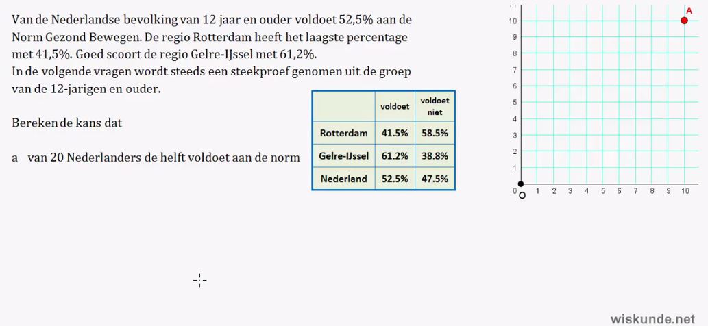Trekken met en zonder terugleggen Opgave 53